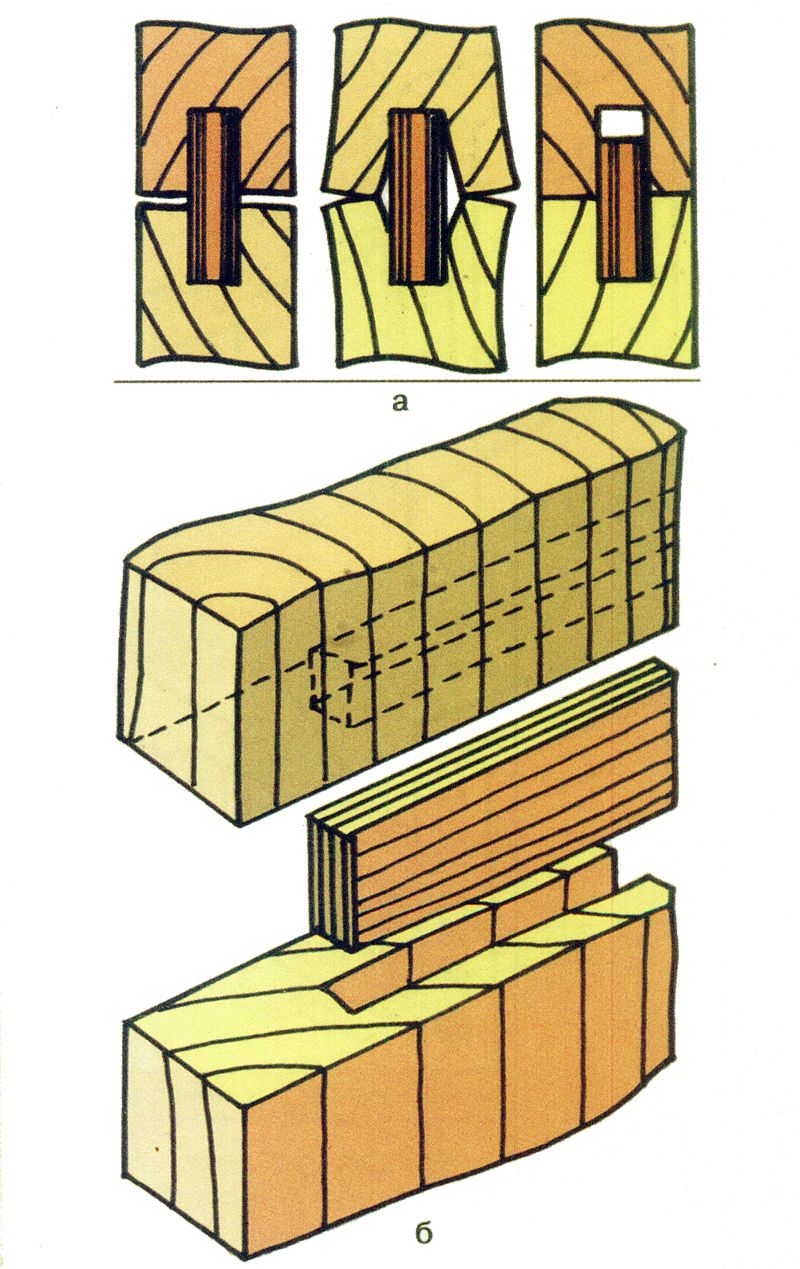 соединение деревянных деталей и конструкций